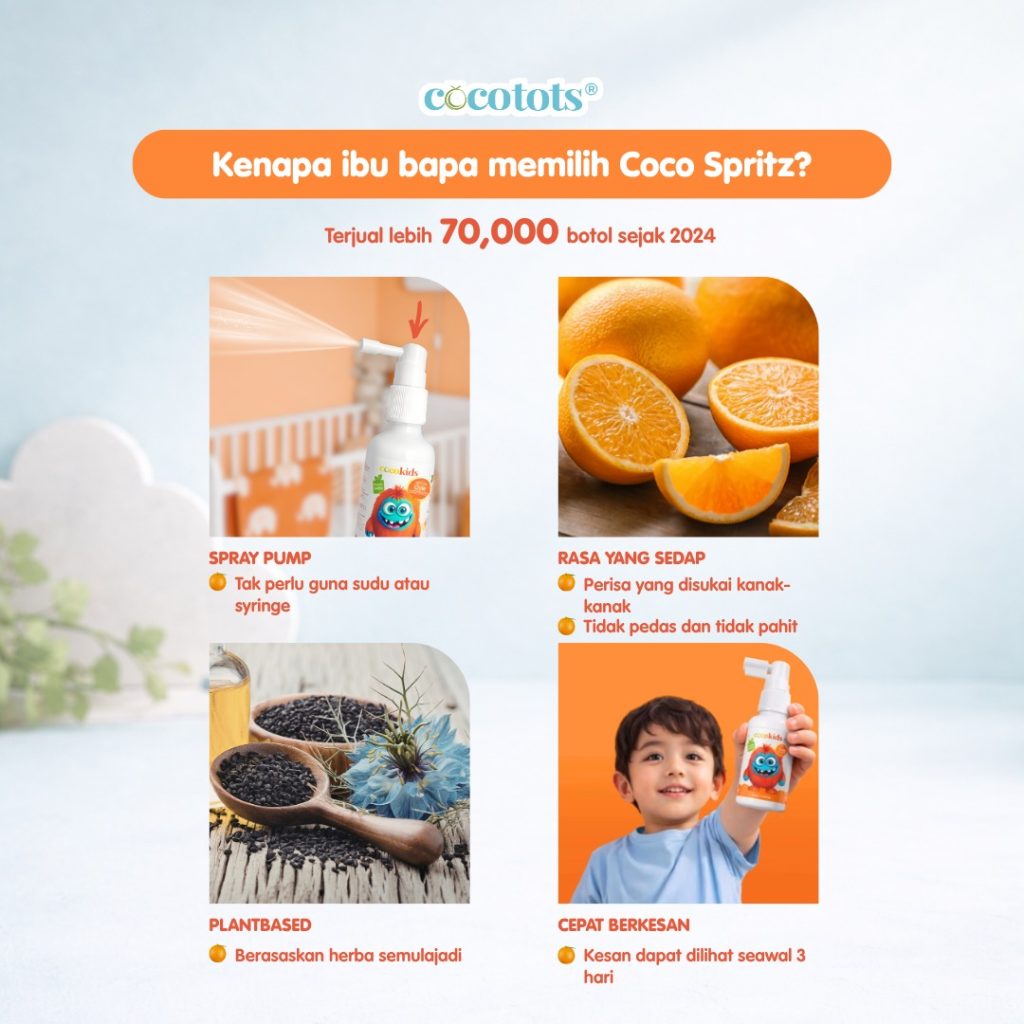 Penerangan COCO SPRITZ